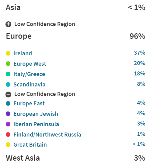 DNA Test Kit tellmeGen - 390+ Reports - Health + Ethnicity (Ancestry  Composition) + Genetic Carrier Status + Personal & Wellness Traits That  Make You Unique - Genetic Testing Kit (DNA Test) - Walmart.com - Walmart.com