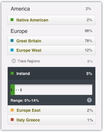 ancestry dna low  confidence regions